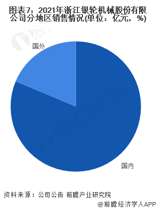 干货！2022年中国换热器行业龙头企业分析——银轮股份：2021年产量增长80%(图7)