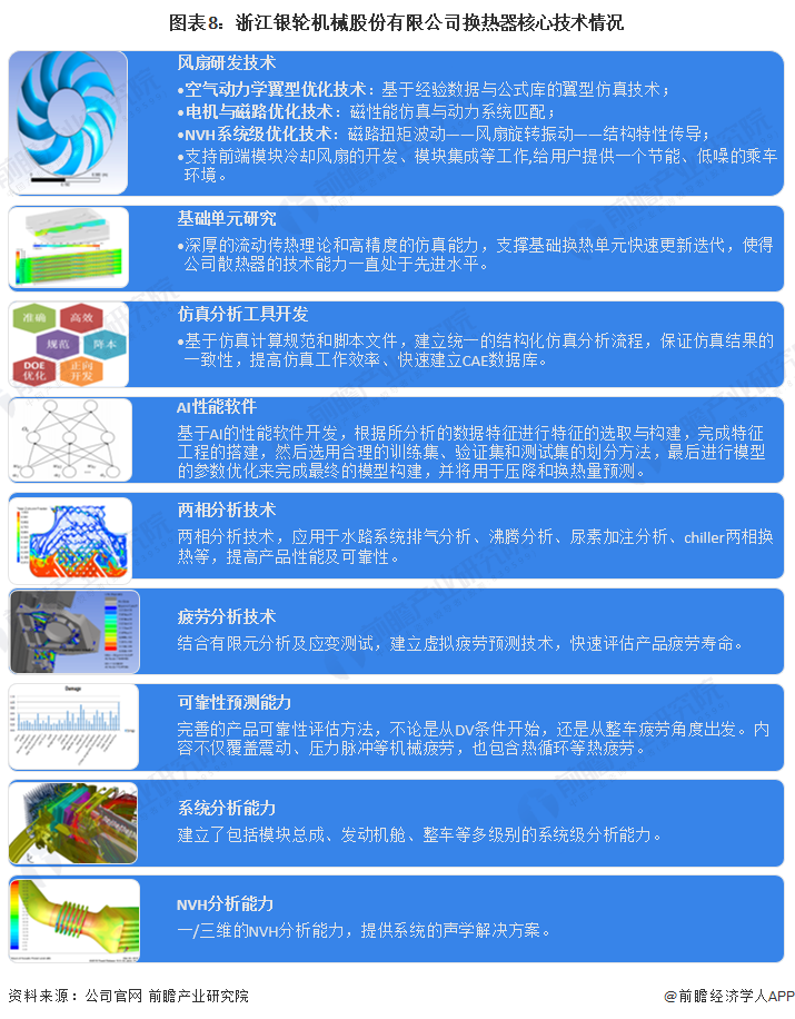 干货！2022年中国换热器行业龙头企业分析——银轮股份：2021年产量增长80%(图8)