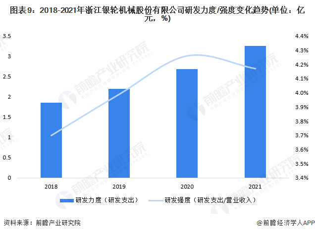 干货！2022年中国换热器行业龙头企业分析——银轮股份：2021年产量增长80%(图9)