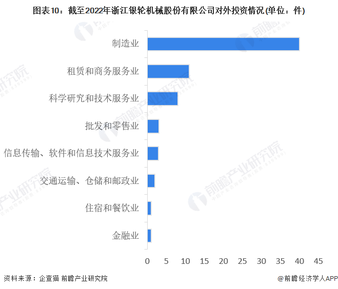 干货！2022年中国换热器行业龙头企业分析——银轮股份：2021年产量增长80%(图10)
