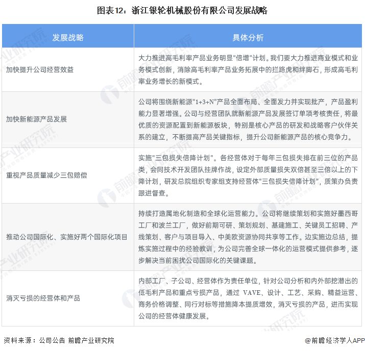 干货！2022年中国换热器行业龙头企业分析——银轮股份：2021年产量增长80%(图12)