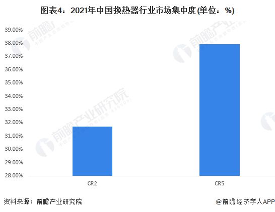 【行业深度】洞察2022：中国换热器行业竞争格局及市场份额(附市场集中度、企业竞争力评价等)(图4)