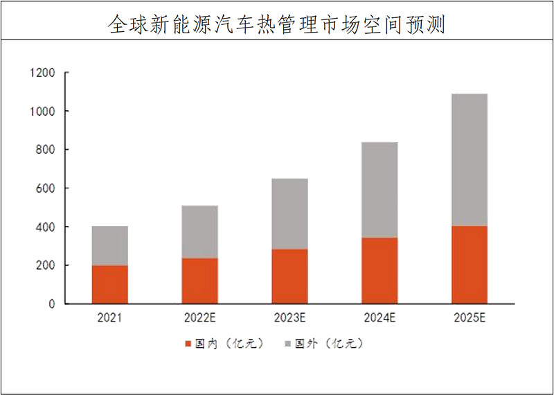宝利财富 中国工业的关键设备——换热器千亿蓝海显现(图1)