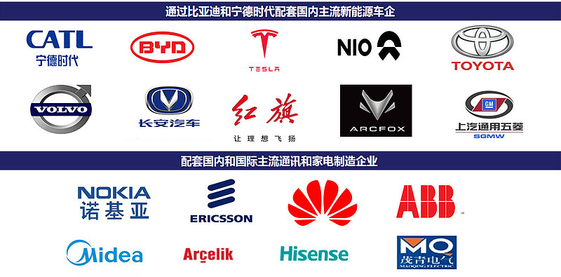 宝利财富 中国工业的关键设备——换热器千亿蓝海显现(图5)