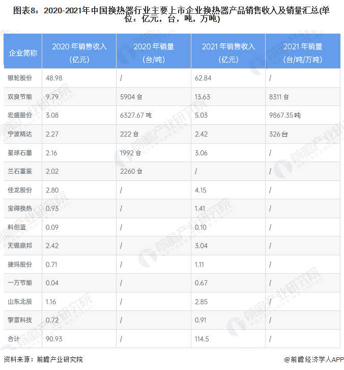 预见2022：《2022年中国换热器行业全景图谱》(附市场规模、竞争格局和发展前景等)(图8)