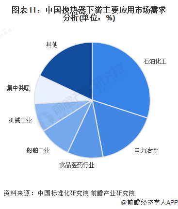 预见2022：《2022年中国换热器行业全景图谱》(附市场规模、竞争格局和发展前景等)(图11)