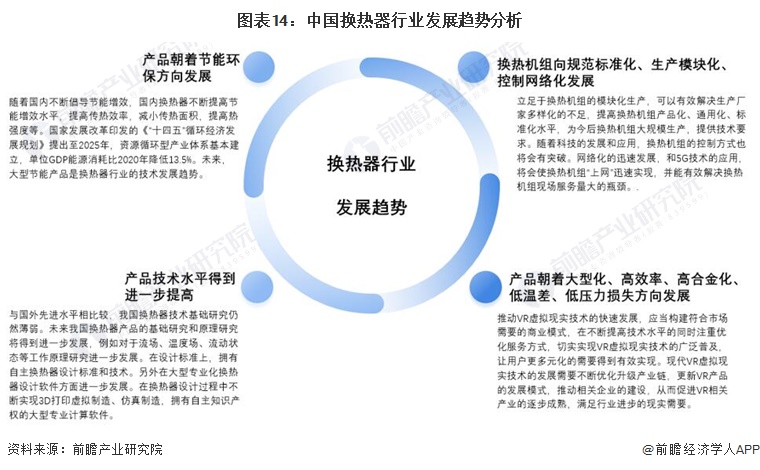 预见2022：《2022年中国换热器行业全景图谱》(附市场规模、竞争格局和发展前景等)(图14)