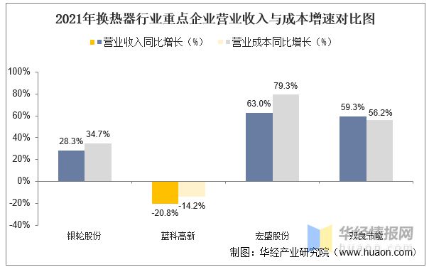 2021年中国换热器（热交换器）行业重点企业对比分析：银轮股份VS蓝科高新VS宏盛股份双良节能「图」(图12)