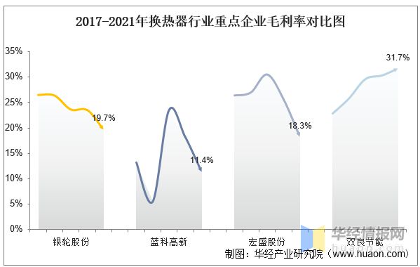 2021年中国换热器（热交换器）行业重点企业对比分析：银轮股份VS蓝科高新VS宏盛股份双良节能「图」(图13)