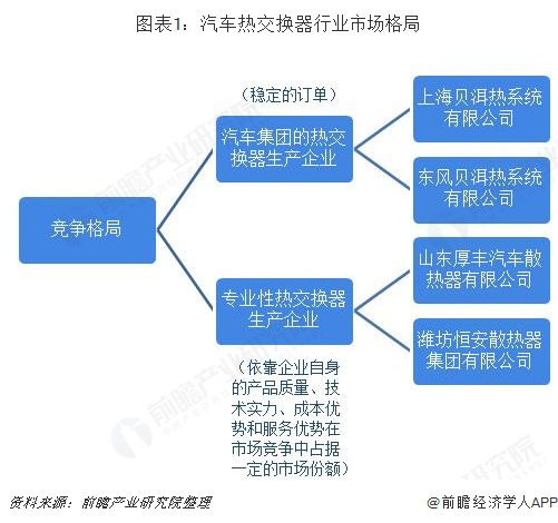 2018年中国汽车热交换器行业市场格局和发展前景分析自动驾驶汽车给行业带来增长动力【组图】(图1)