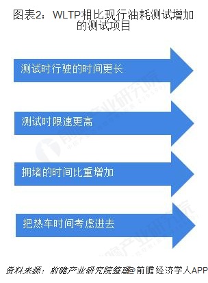 2018年中国汽车热交换器行业市场格局和发展前景分析自动驾驶汽车给行业带来增长动力【组图】(图2)
