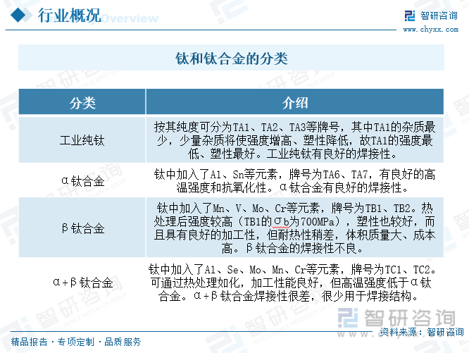 2023年中国钛行业市场前景分析：下游市场需求旺盛行业发展前景广阔[图](图1)