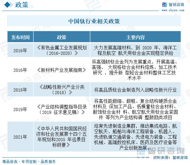 2023年中国钛行业市场前景分析：下游市场需求旺盛行业发展前景广阔[图](图3)