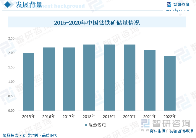 2023年中国钛行业市场前景分析：下游市场需求旺盛行业发展前景广阔[图](图4)