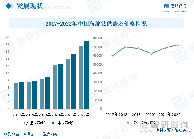 2023年中国钛行业市场前景分析：下游市场需求旺盛行业发展前景广阔[图](图10)