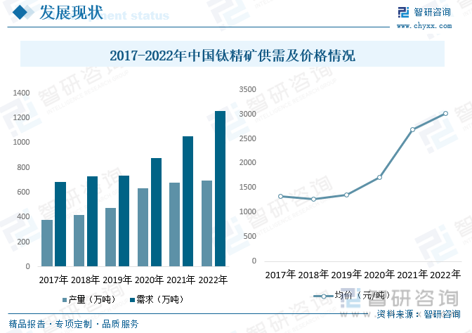 2023年中国钛行业市场前景分析：下游市场需求旺盛行业发展前景广阔[图](图7)