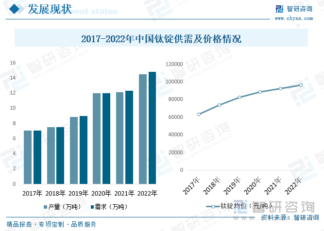 2023年中国钛行业市场前景分析：下游市场需求旺盛行业发展前景广阔[图](图8)