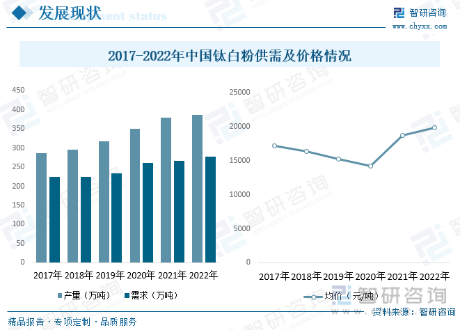 2023年中国钛行业市场前景分析：下游市场需求旺盛行业发展前景广阔[图](图9)