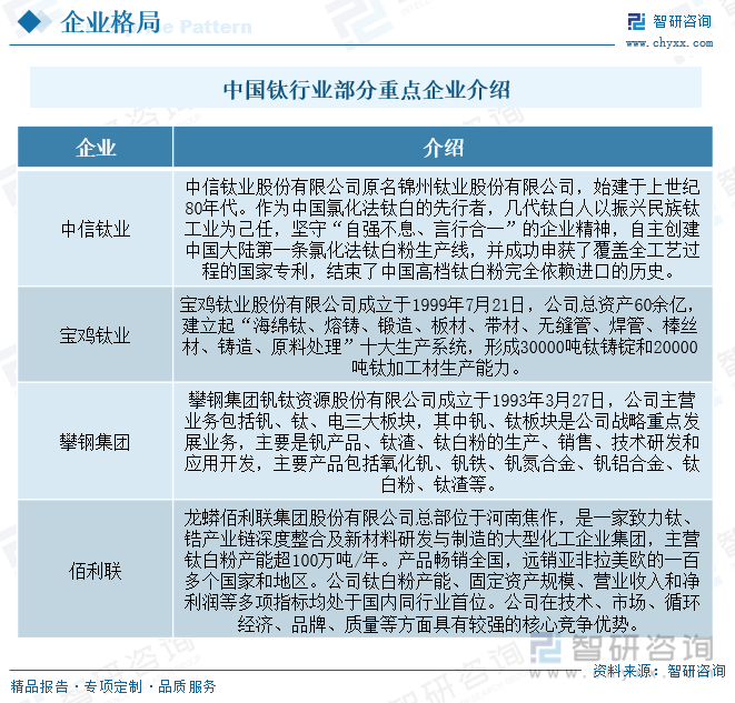 2023年中国钛行业市场前景分析：下游市场需求旺盛行业发展前景广阔[图](图12)