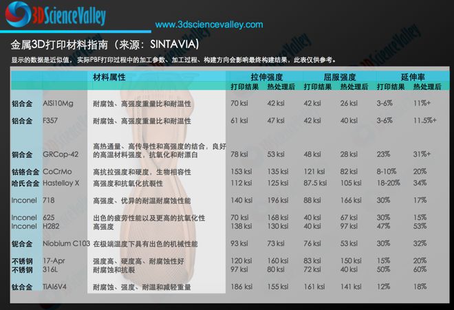 四）机械性能与热处理 l 航空航天应用中热交换器的3D打印(图1)
