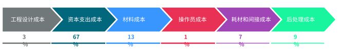 《重新构想热交换器》实现无缝数字化增材制造之旅(图2)