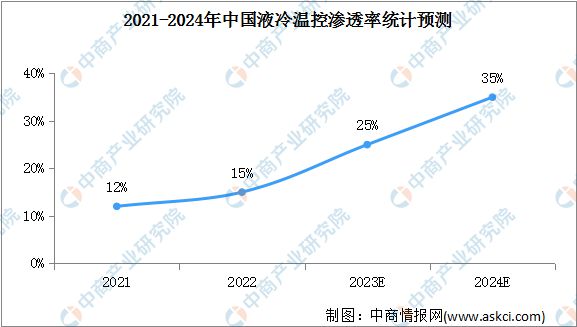 2023年中国储能温控产业链图谱研究分析(图9)