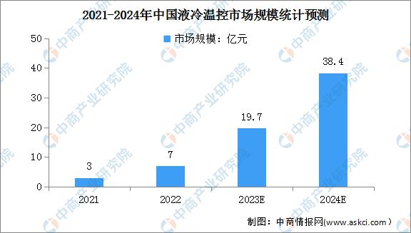 2023年中国储能温控产业链图谱研究分析(图8)