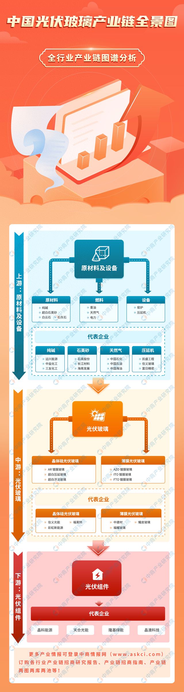 2023年中国储能温控产业链图谱研究分析(图1)