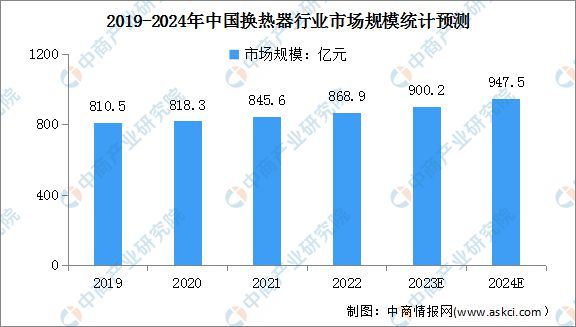 2023年中国储能温控产业链图谱研究分析(图4)