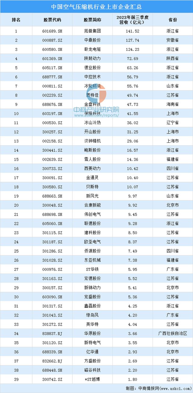 2023年中国储能温控产业链图谱研究分析(图3)