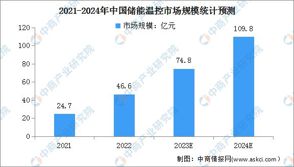 2023年中国储能温控产业链图谱研究分析(图6)