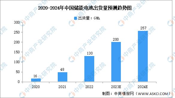 2023年中国储能温控产业链图谱研究分析(图15)
