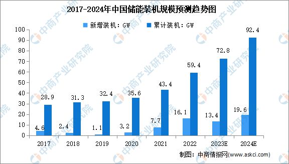 2023年中国储能温控产业链图谱研究分析(图13)