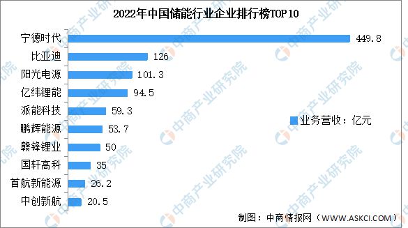 2023年中国储能温控产业链图谱研究分析(图14)