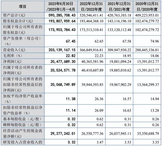 IPO上会动态丨审4过4！2023年最后一次审议会议结束！(图4)