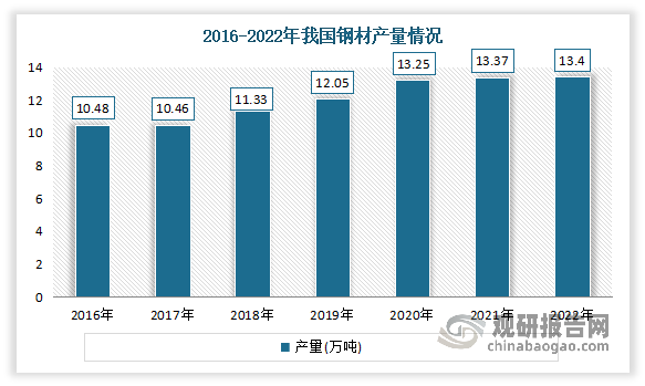 我国换热器行业产业链现状及上下游企业优势分析(图2)