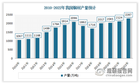我国换热器行业产业链现状及上下游企业优势分析(图1)