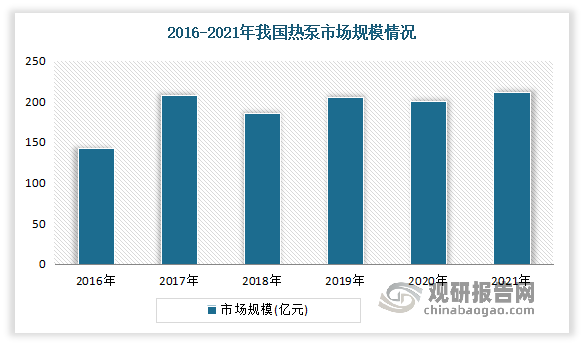 我国换热器行业产业链现状及上下游企业优势分析(图4)