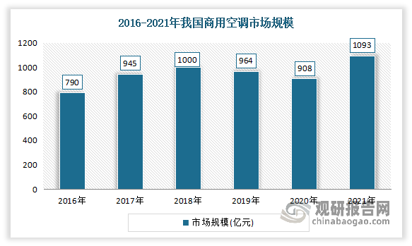 我国换热器行业产业链现状及上下游企业优势分析(图5)
