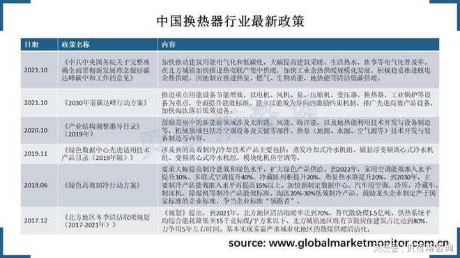 中国换热器市场规模持续扩大政策支持不断出台(图1)