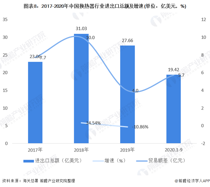 十张图带你看2020年中国换热器行业进出口现状与市场趋势分析 出口产品结构将升级(图8)