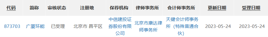 广厦环能申报材料获北交所受理：为中国石化等提供高通量换热器 去年净利13亿元(图1)