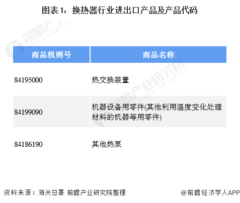 十张图带你看2020年中国换热器行业进出口现状与市场趋势分析 出口产品结构将升级(图1)