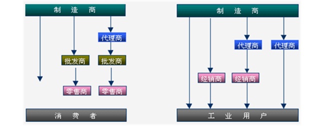 非标化工钛设备市场推广及营销渠道调研报告(图1)