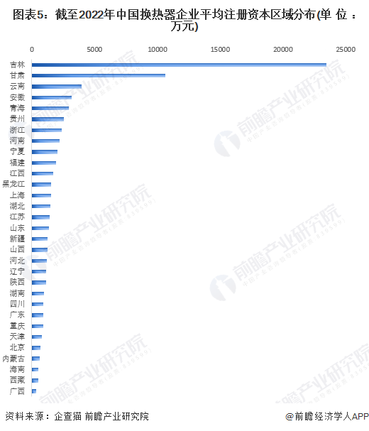 收藏！《2022年中国换热器企业大数据全景图谱》(附企业数量、竞争、投融资等)(图5)
