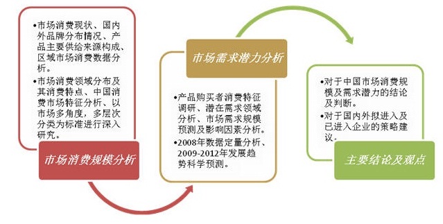 钛设备制市场消费能力及需求潜力调研报告(图1)