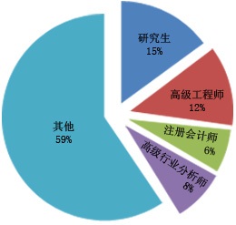 钛设备制项目投资前期市场行情及相关技术调研报告(图1)